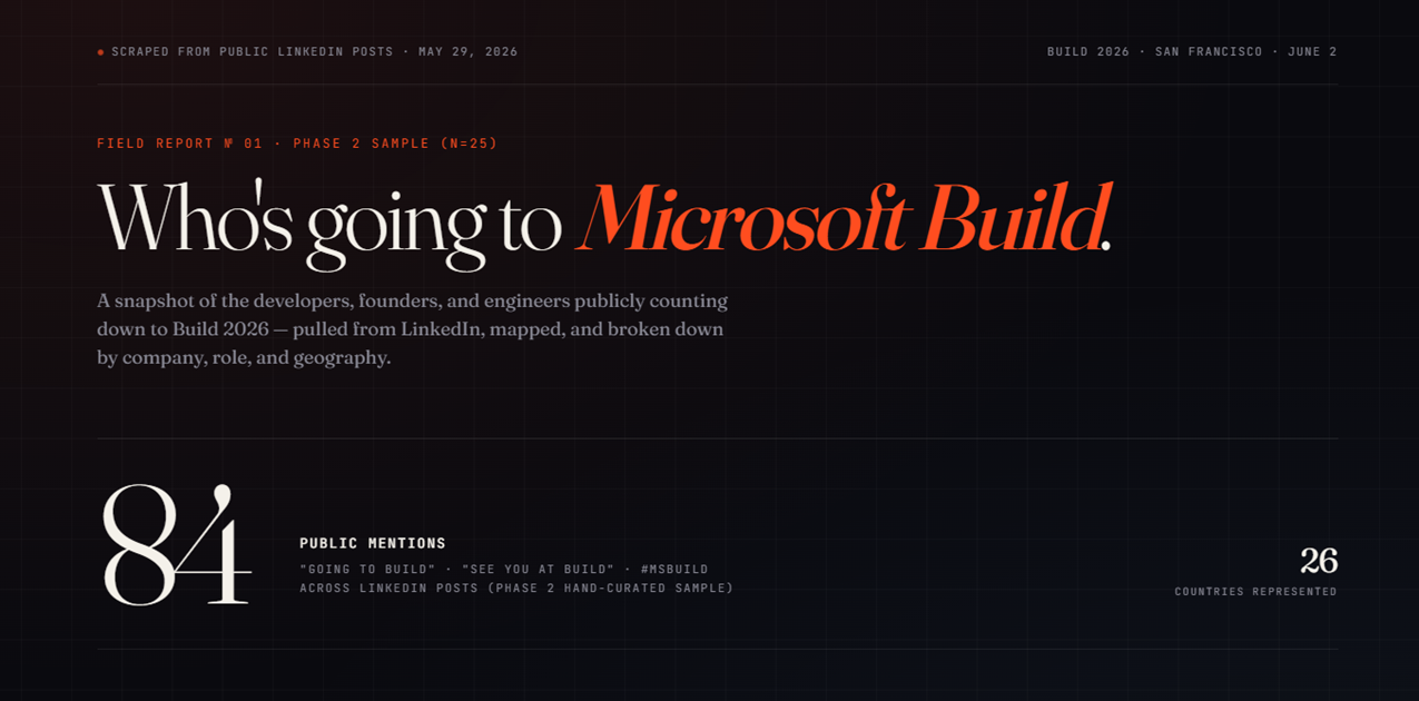 Who's going to Microsoft Build 2026
